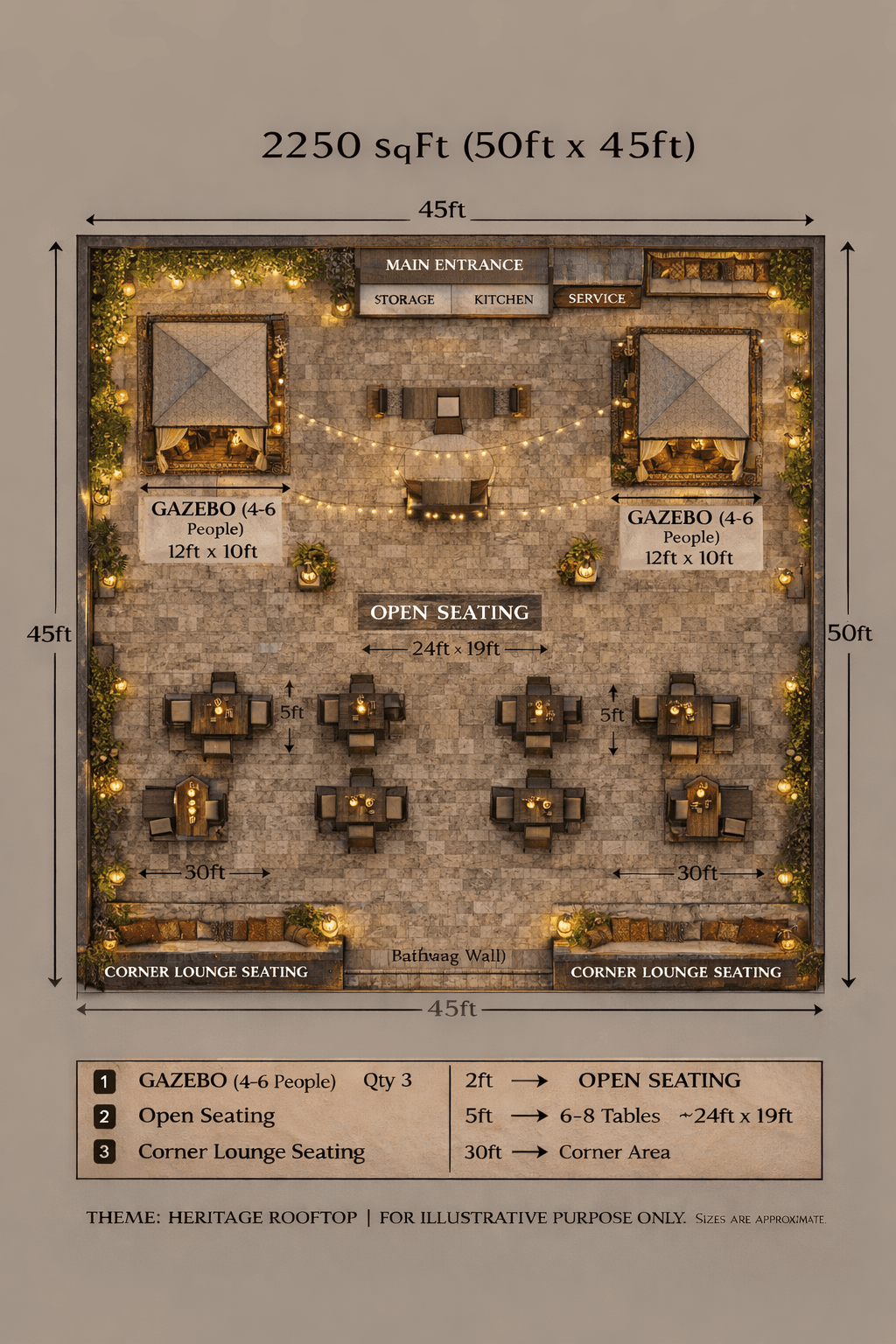 Sunset Caravan Café rooftop floor plan, 50ft × 45ft